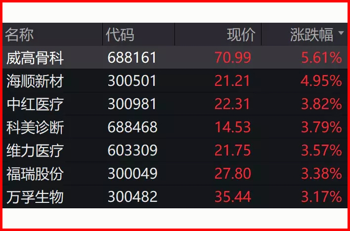 醫(yī)療器械正在逐步復(fù)蘇